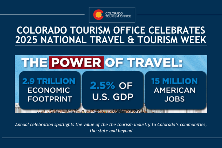 Promotional graphic from the Colorado Tourism Office celebrating The 2025 National Travel & Tourism Week, highlighting the travel industry's impact with a 2.9 trillion economic footprint, 2.5% of GDP, and 15 million American jobs. Caption reads: Annual celebration spotlights the value and the tourism industry to Colorado's communities, the state and beyond.
